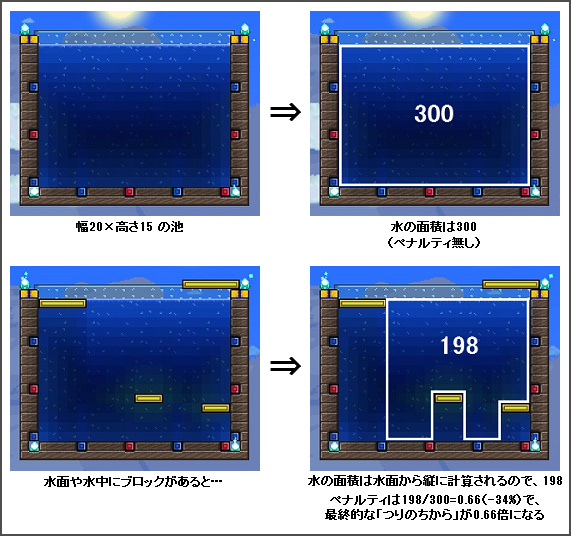 CS Fishing Lake sizes.jpg